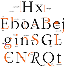 Typetalk The Anatomy Of A Character Creativepro Network