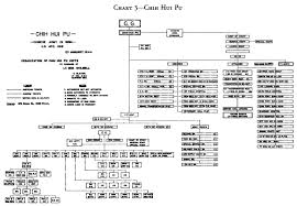 hyperwar us army in wwii stillwells command problems