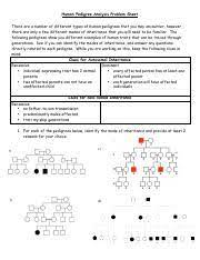 We additionally find the money for variant types and with type of the books to browse. Pedigreepractice Human Pedigree Analysis Problem Sheet There Are A Number Of Different Types Of Human Pedigrees That You May Encounter However There Course Hero