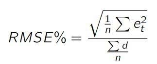 Check spelling or type a new query. Forecast Kpi Rmse Mae Mape Bias Towards Data Science