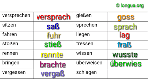 Объяснение немецкий язык вставить окончания. A1 A2 B1 B2 C1 Ubungen Prasens Prateritum Kommen Kam Sein War Gehen Ging Sah Nahm Youtube