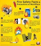 Fire Prevention Week (FPW) - NFPA