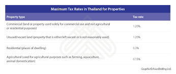 More on malaysia income tax 2021 (ya 2020). Thailand S Latest Tax Relief Package For Businesses To Reduce Operating Costs