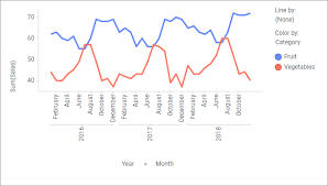 What Is A Line Chart