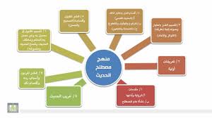 غزوة بدر، أو غزوة بدر الكبرى، هي أولى معارك المسلمين ضد مشركي قريش بعد الهجرة إلى المدينة وبقيادة رسول الاسلام (ص)، وكانت الوقعة في 17 من شهر رمضان للسنة الثانية للهجرة في منطقة بدر. Ù…ØµØ·Ù„Ø­ Ø§Ù„Ø­Ø¯ÙŠØ«