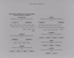 The Bone Season The Bone Season 1 By Samantha Shannon
