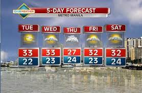 Air and water temperature, air pressure, humidity, wind speed, magnetic field and uv. Imready Twitter àªªàª° 5 Day Forecast Metro Manila Magiging Maaliwalas Hanggang Miyerkules Pero Sa Huwebes Posibleng Maging Maulan Http T Co Rxitotm2ag