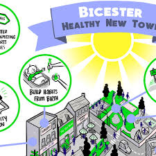 Scheduling annual eye exams are important to start doing at a young age. What Is A Healthy New Town Design Council