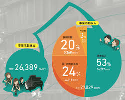 ぴあのピアノ♪