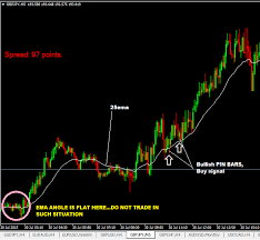 What Is Scalping In Forex Trading What Is Scalping In Forex