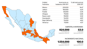 El inegi realiza cada 10 años los censos nacionales de población y vivienda y en los años intermedios terminados en 5, los conteos de población. Crecimiento Poblacional En Mexico Detonante De La Delincuencia Unam