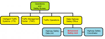 Home Page Behavioral Safety Unit