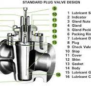 What are Plug Valves? - Empowering Pumps and Equipment