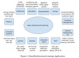 8 step training model army pdf. Deep Q Learning An Introduction To Deep Reinforcement Learning