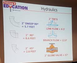 friction loss in pvc pipe fittings