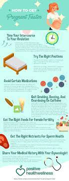 How To Get Pregnant Faster: A Detailed 7-Step Plan - Infographic | Getting  Pregnant, Pregnant Faster, Get Pregnant Fast