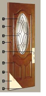 Well this is the last opportunity to move entry door(s) location. Fiberglass Door Information