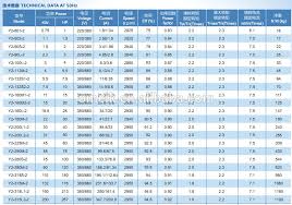 Motor Frame Size Chart Siemens Damnxgood Com