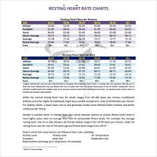 Heart Rate Recovery Chart Cycling Studio