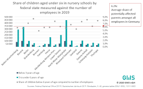 These dates may be modified as official changes are announced, so please check back regularly for updates. Our Figure Of The Month 06 2020 When Socially Necessary Services Disappear Nursery Schools Closed Who Is Affected Gws Institute Of Economic Structures Research