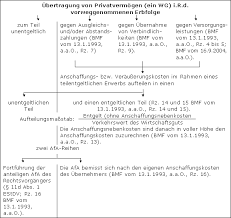 Zur privaten nutzung wird folgendes grundstück verpachtet. Vorweggenommene Erbfolge Lexikon Des Steuerrechts Smartsteuer