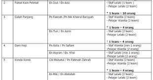 Berikut ini adalah berkas contoh profil sekolah. Contoh Naskah Company Profile Sekolah Rasmi F