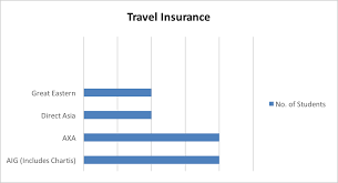 Trying to find the best great eastern travel insurance coupons to get the best bang for your buck? Flying Chalks