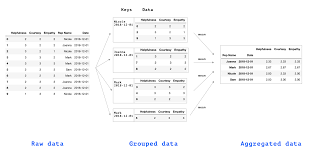 Image result for Pandas cheatsheet