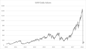 anatomy of a blowup how a volatility spike in february