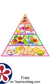 Food Pyramid For Kids Free Printable Food Pyramid Kids Food Pyramid Pyramids