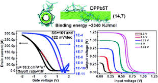 Cmos devices have a high input impedance, high gain, and high bandwidth. Printed Thin Film Transistors And Cmos Inverters Based On Semiconducting Carbon Nanotube Ink Purified By A Nonlinear Conjugated Copolymer Nanoscale Rsc Publishing