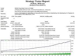Python Ea Best Forex Ea S Expert Advisors Fx Robots Forex Robot Automated Forex Trading