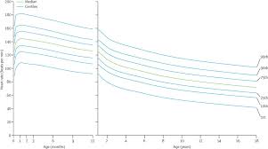 Normal Ranges Of Heart Rate And Respiratory Rate In Children