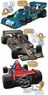 ｆ1マシンの変遷解説に描いたポンチ絵 3 レースカー 古い車 車 イラスト