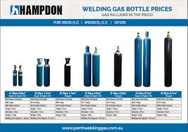 Mig Gas Bottle Sizes Oxygen Tank Capacity Chart Gas Cylinder