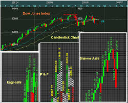 candlestick charts downloads and reviews