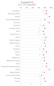Nov 26, 2020 · however, the cancellation of summer 2020 gcse exams and the new method of awarding grades has led to a set of pupil attainment statistics that are unlike previous years. Nxwgsdoiyf0b6m