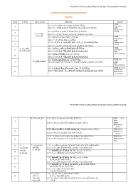 Maybe you would like to learn more about one of these? Sjkt Rpt Sejarah Tahun 5 Shared By Deivamalar Thavaraj