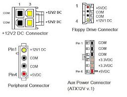 Atx Power Supply Pinout And Connectors