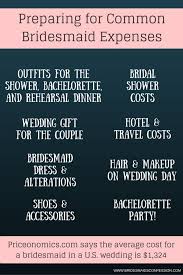 Five Things To Consider Before Being A Bridesmaid Wedding Preparation Wedding Expenses Wedding Checklist Budget