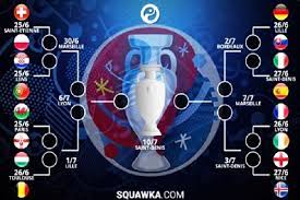 Jadwal eliminasi 16 besar euro 2016. Bagan Dan Jadwal Lengkap Babak 16 Besar Euro 2016 Merahputih