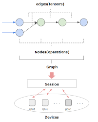 tensorflow tutorial 10 minutes practical tensorflow lesson