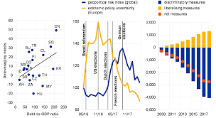 The larger an investment deviates from its average price, the more risk it is considered to have; Financial Stability Review May 2018