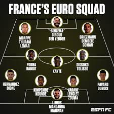 Euro 2020 kicks off on june 11 and the squads for all 24 teams must be finalised by june 1. France Coach Didier Deschamps Reveals Why He Did Not Include Anthony Martial In The Euro 2020 Squad