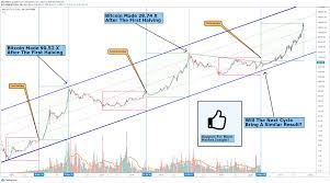 Each halving lowers bitcoin's inflation rate. Bitcoin Halving Cycle Analysis For Bitstamp Btcusd By Vinceprince Tradingview