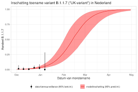 Positief getest op het coronavirus. Modelling The Spread Of The Coronavirus Sars Cov 2 Rivm