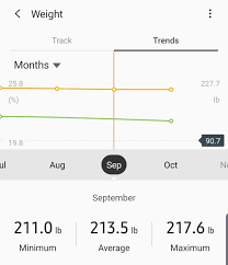 However, earlier models like the fitbit one can clip onto pa. I Bought The Samsung Gear Active 2 And After 2 Days I Returned It To Go Back To My Versa R Fitbit