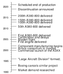 Airbus A380 Wikipedia