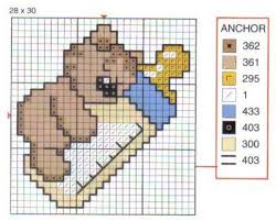 Lindos gráficos de ponto cruz grátis! Resultado De Imagem Para Graficos Ponto Cruz Bebe Babetes Punto Croce Ricamo Punto Croce Punto Croce Gratis