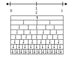 Fraction Strips With Number Line Pdf Google Drive Fractions Math Coach Math Fractions